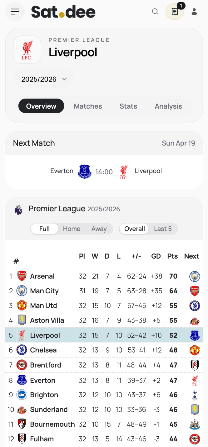 Project screenshot 1